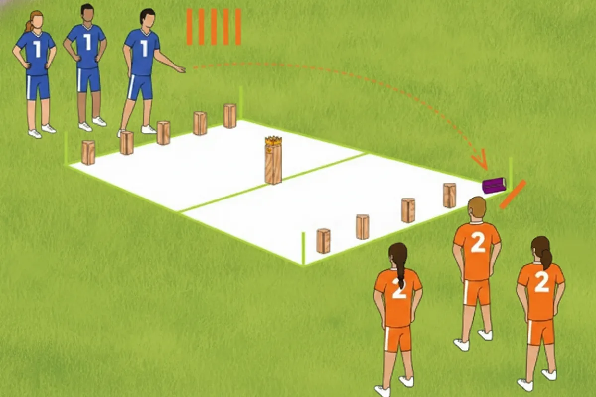 Schéma de mise en place d'un terrain de kubb : les cinq blocs de chaque équipe alignés sur leur ligne de base, le roi au centre sur la ligne médiane, et les piquets aux angles.